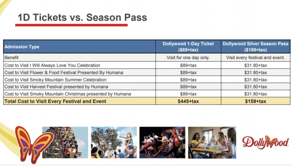 How to Save Money at Dollywood